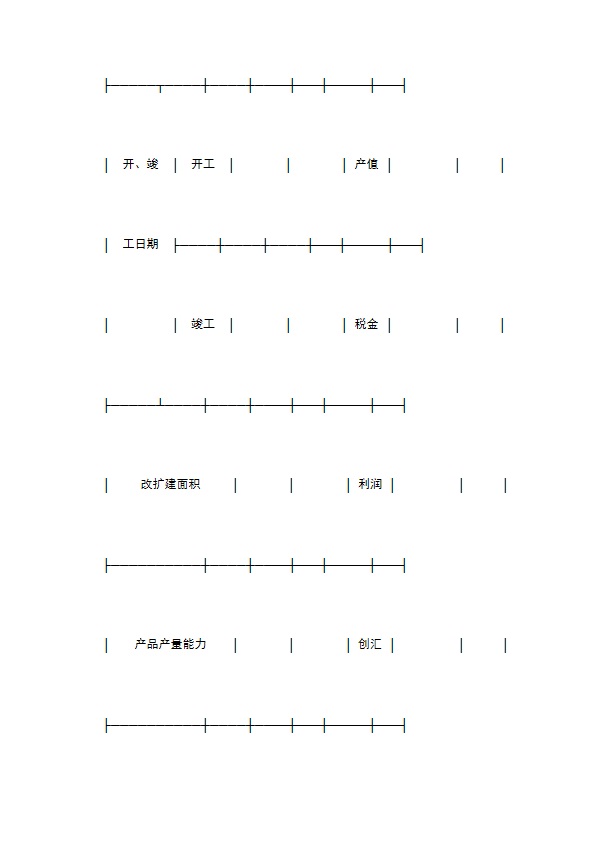 技术改造贷款项目总评价报告表